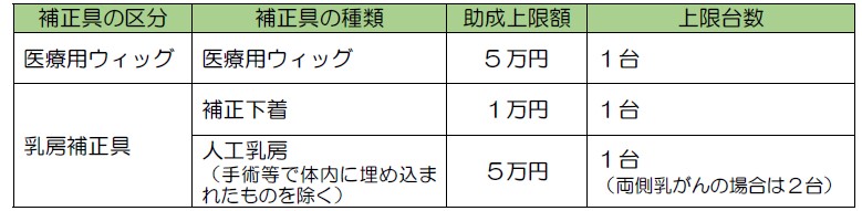 アピアランスサポートの対象者