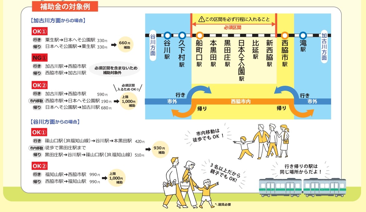 補助金の対象例のイラスト