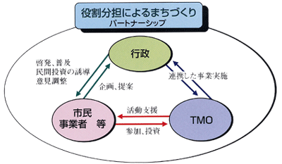 実現化方策の画像