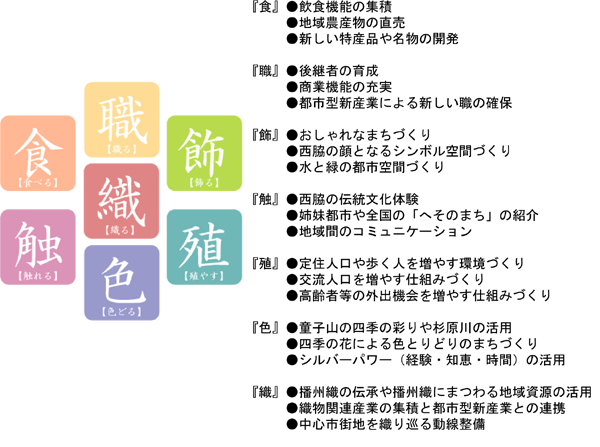 キーワードの画像