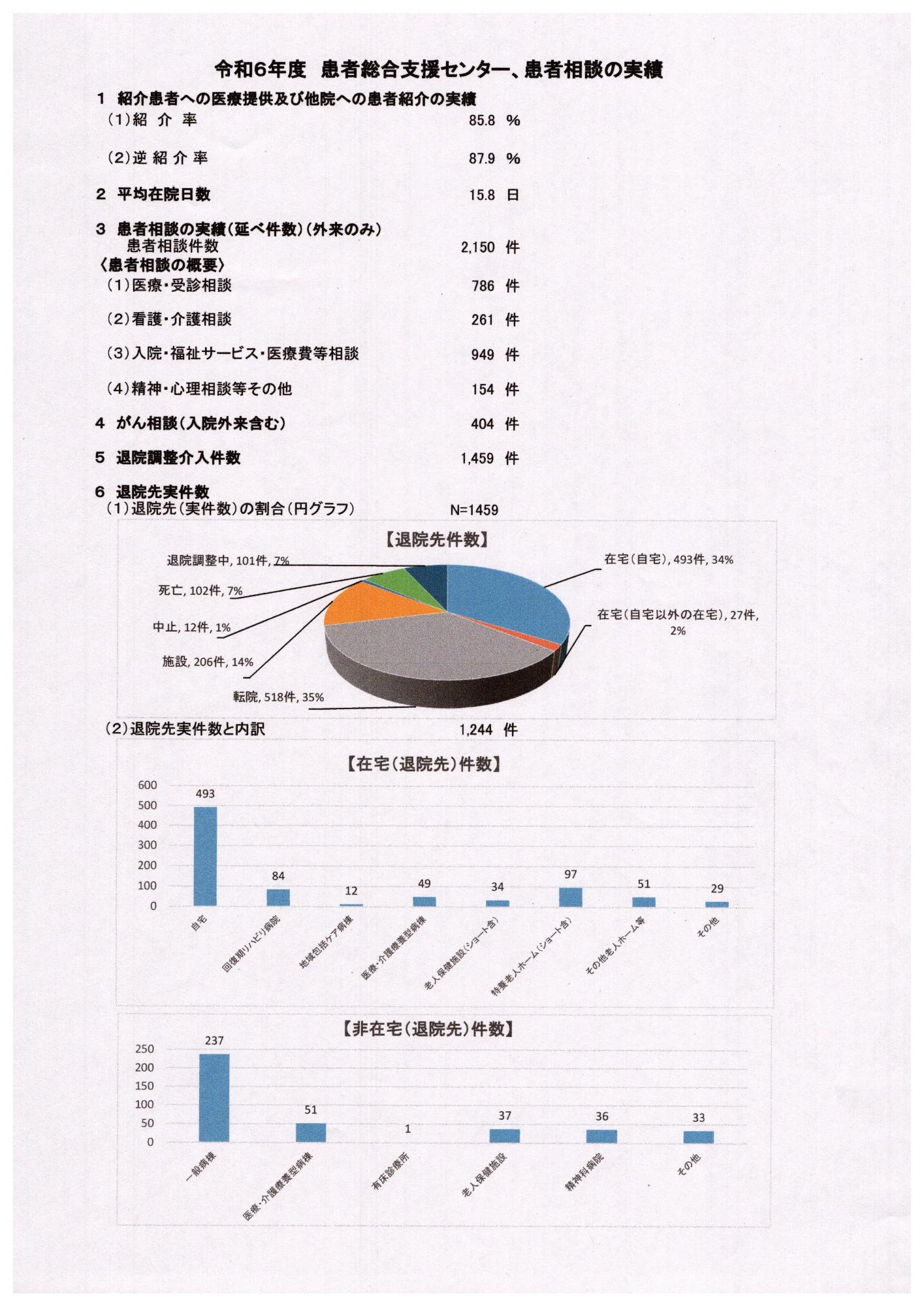 令和6年度の実績