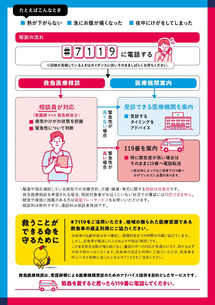 救急安心センターひょうご