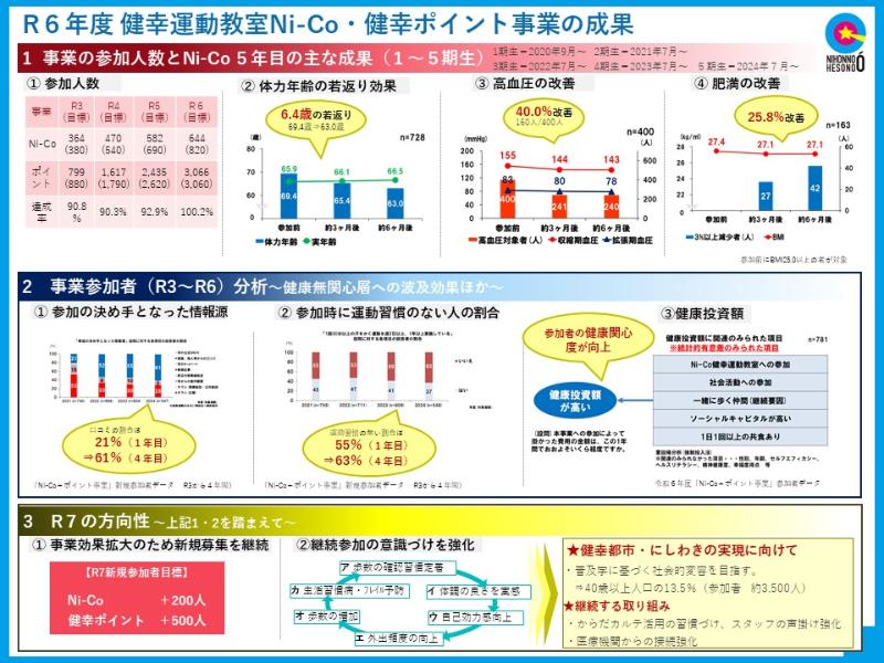 令和6年度効果検証