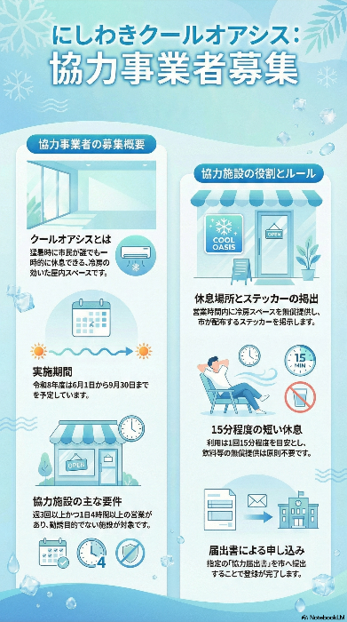 西脇クールオアシス事業イメージ