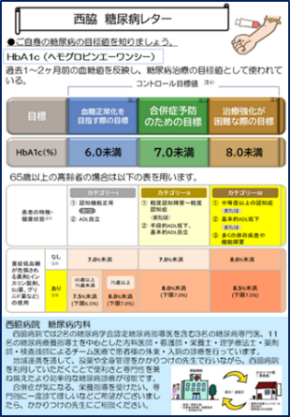にしわき糖尿病レター