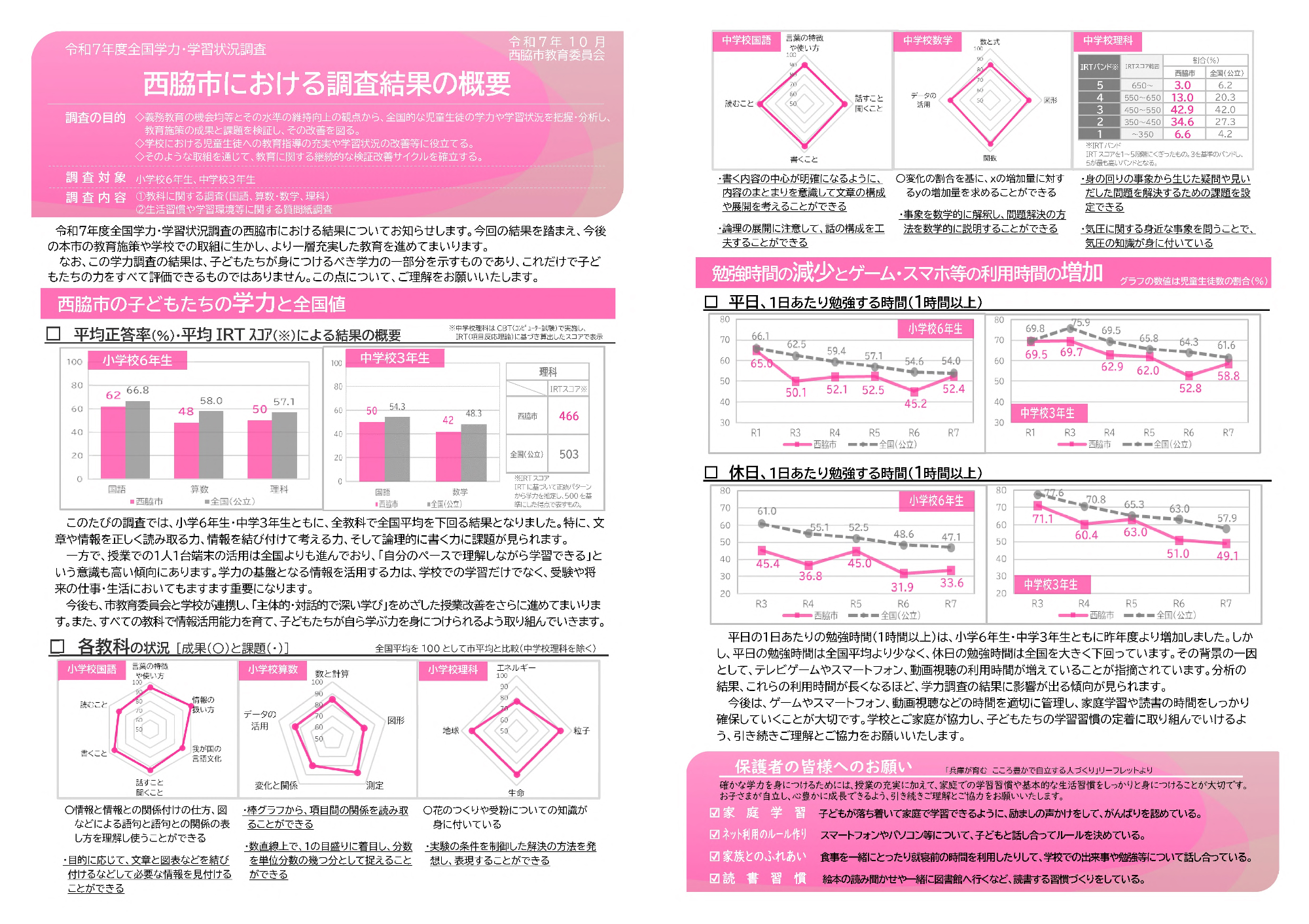 令和7年度全国学力・学習状況調査結果概要