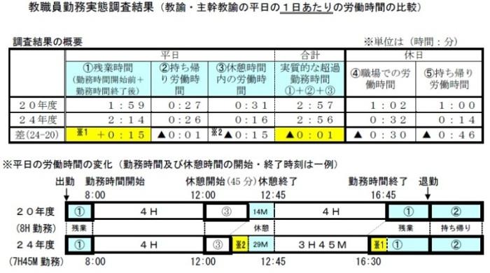 新対策プランより資料