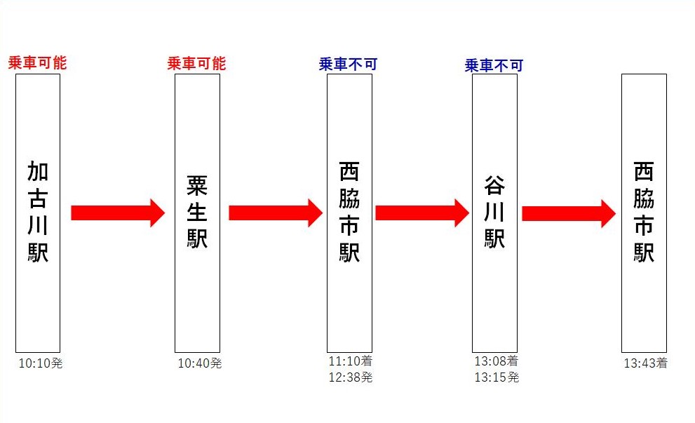 運行スケジュール