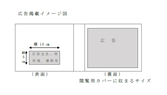 広告掲載イメージ図