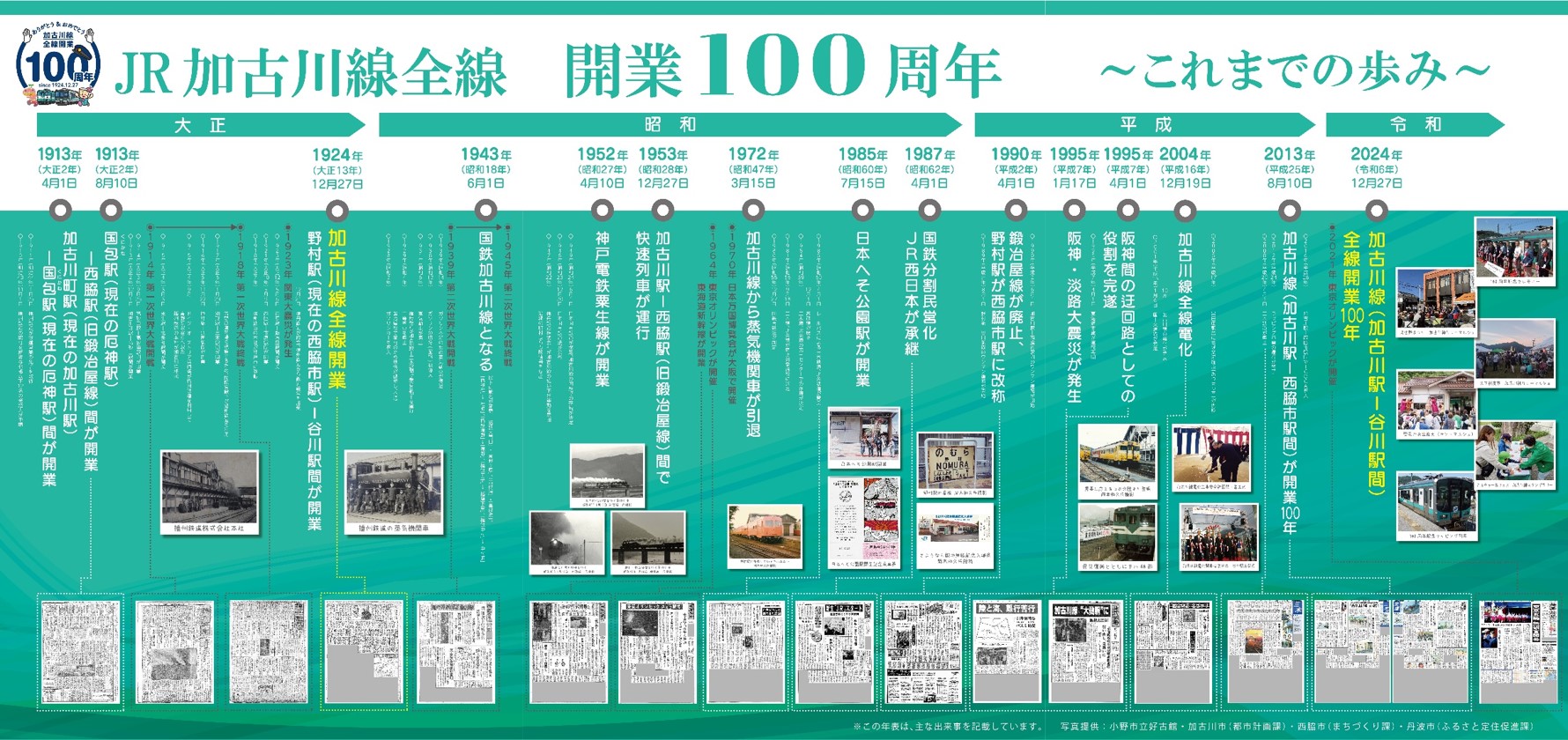 加古川線全線開業100周年歴史年表