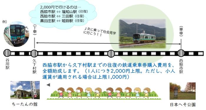 JR加古川線社会学習利用乗車券購入補助事業のイメージ