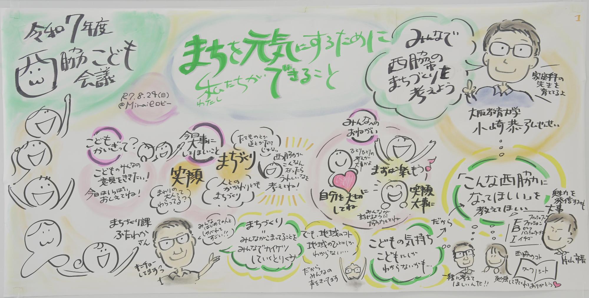 グラフィックレコーディング