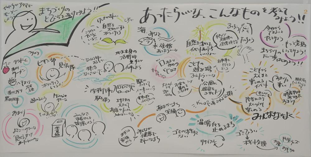 グラフィックレコーディング