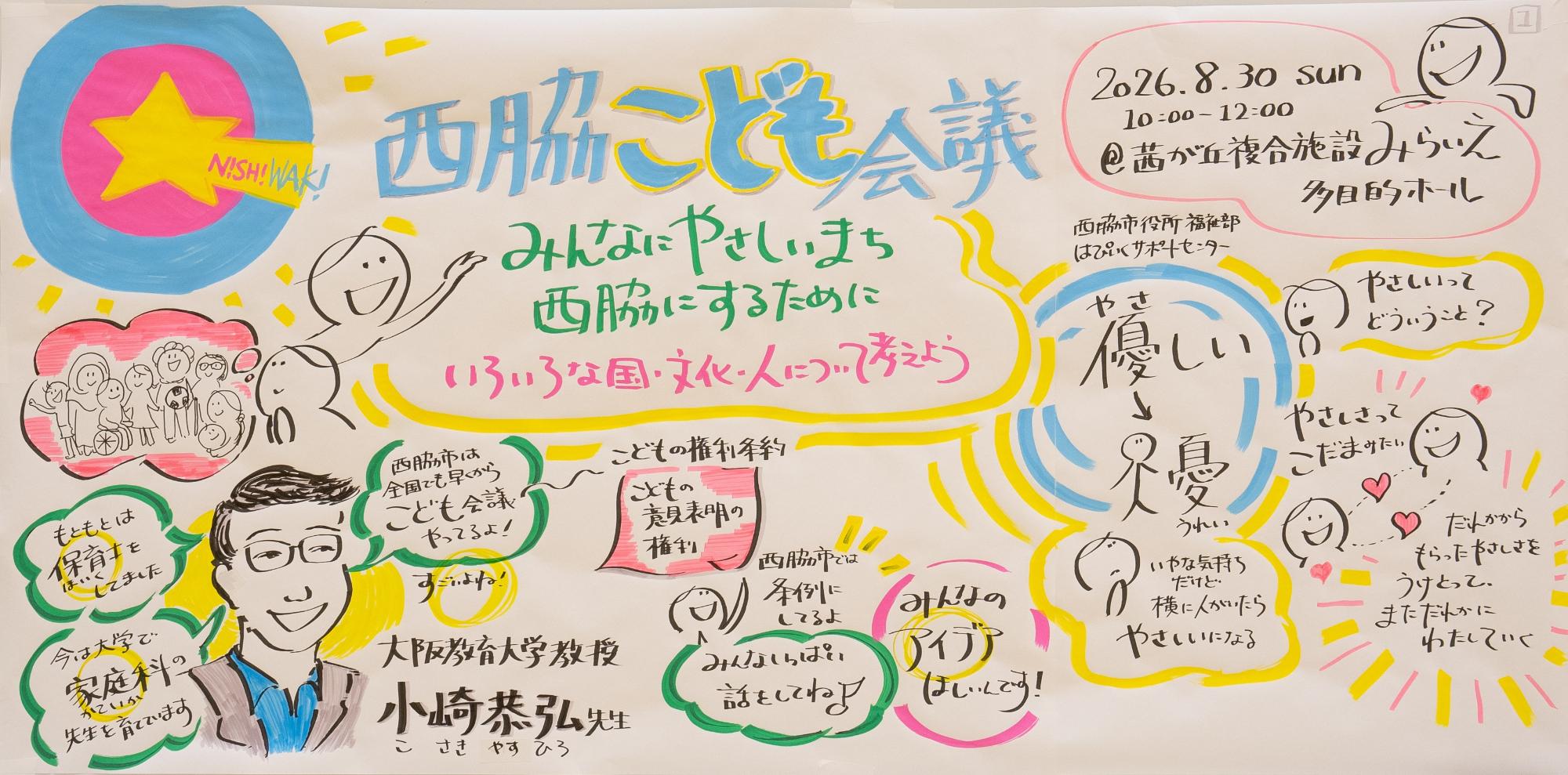 グラフィックレコーディング