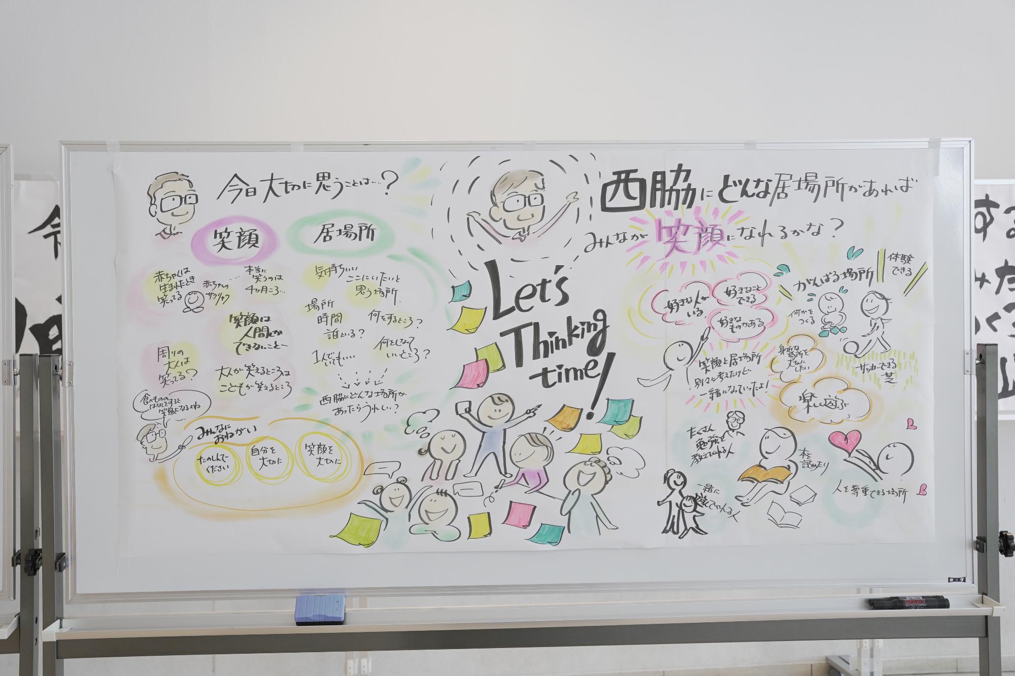 グラフィックレコーディング