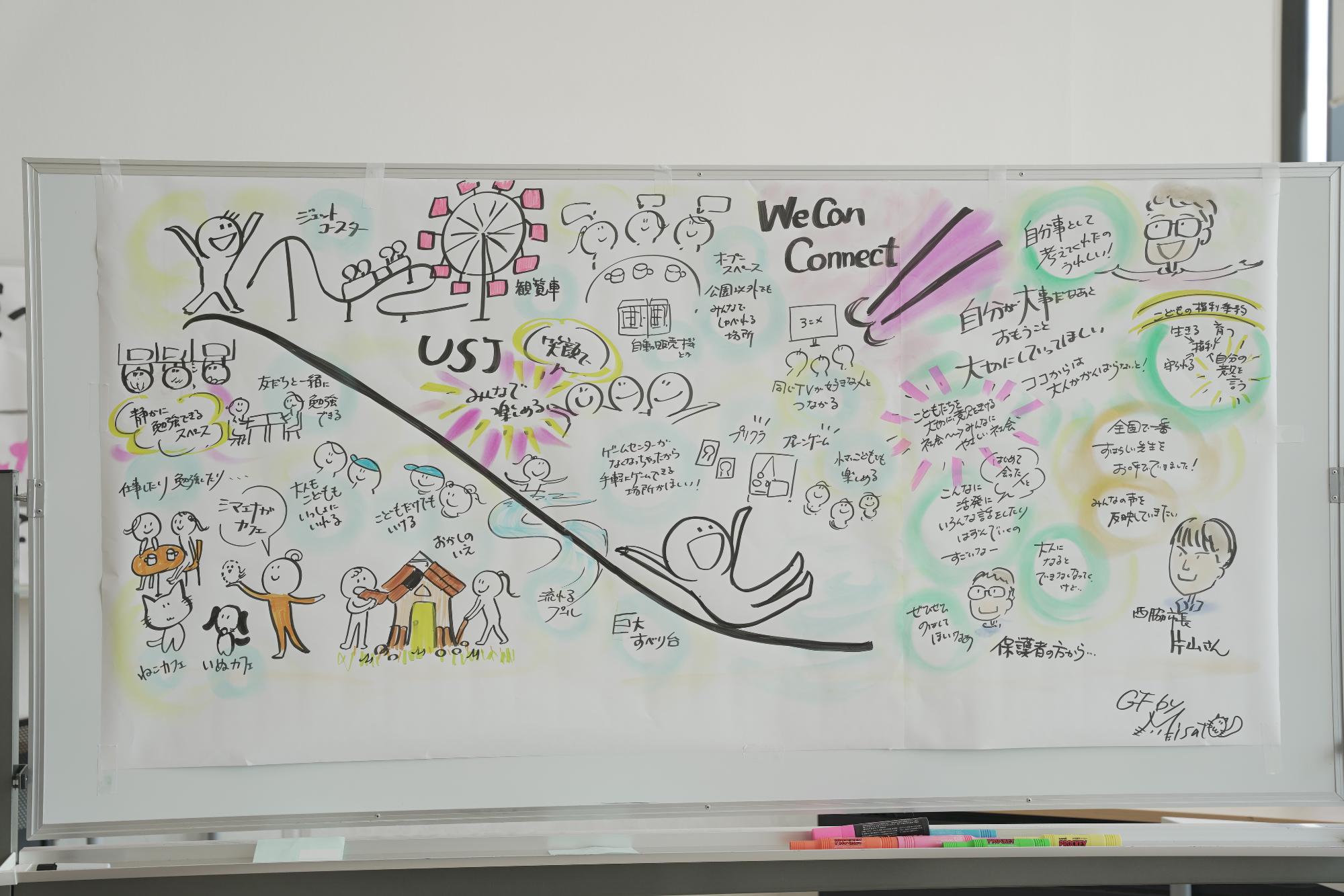 グラフィックレコーディング