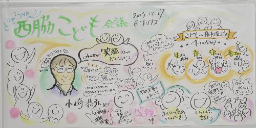 グラフィックレコーディング完成品（先生の講義）