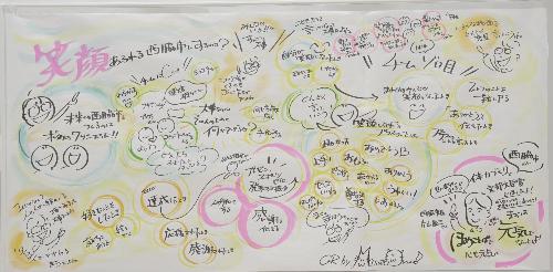 グラフィックレコーディング完成品（グループワーク発表）