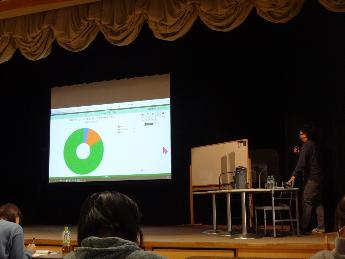 研修参加者の携帯を使ったアンケート