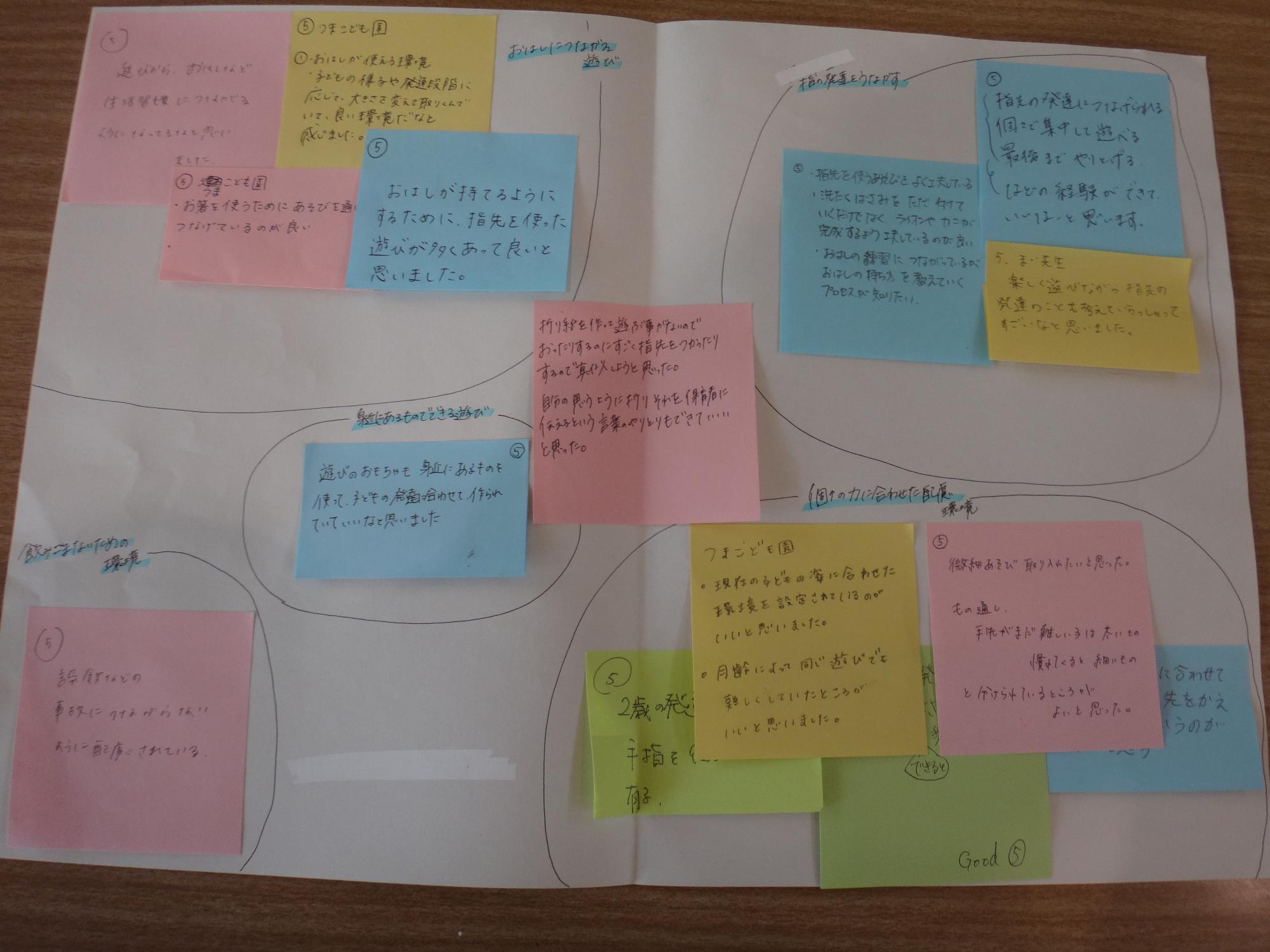 第1回保育実践研修