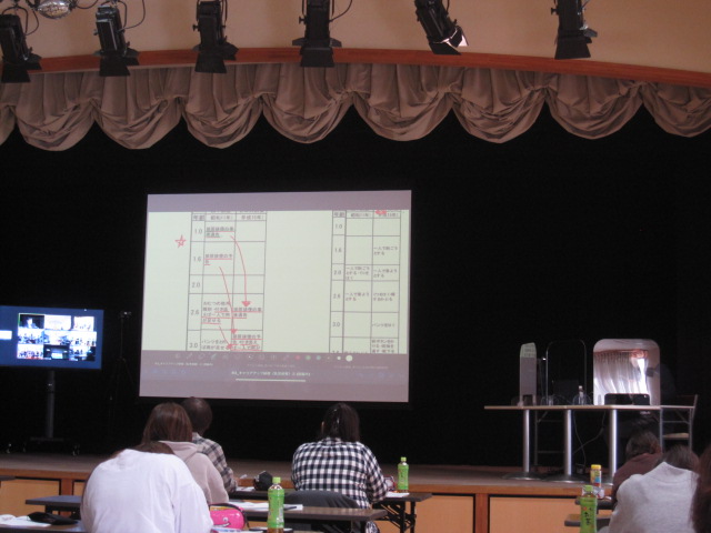 自立の標準年齢の変化