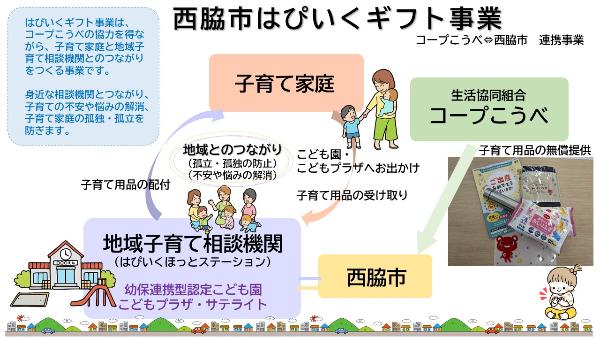 はぴいくギフト(イメージ)