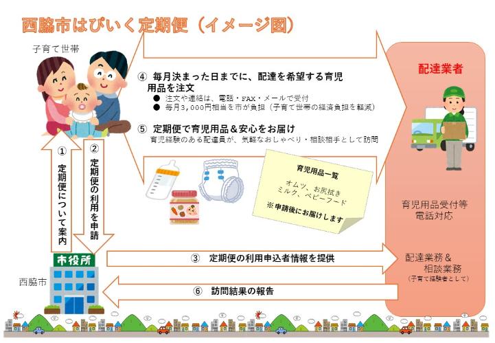 はぴいく定期便(イメージ)