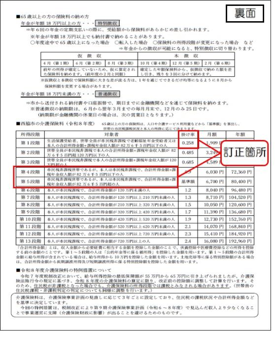 R8介護保険料額決定通知書裏面